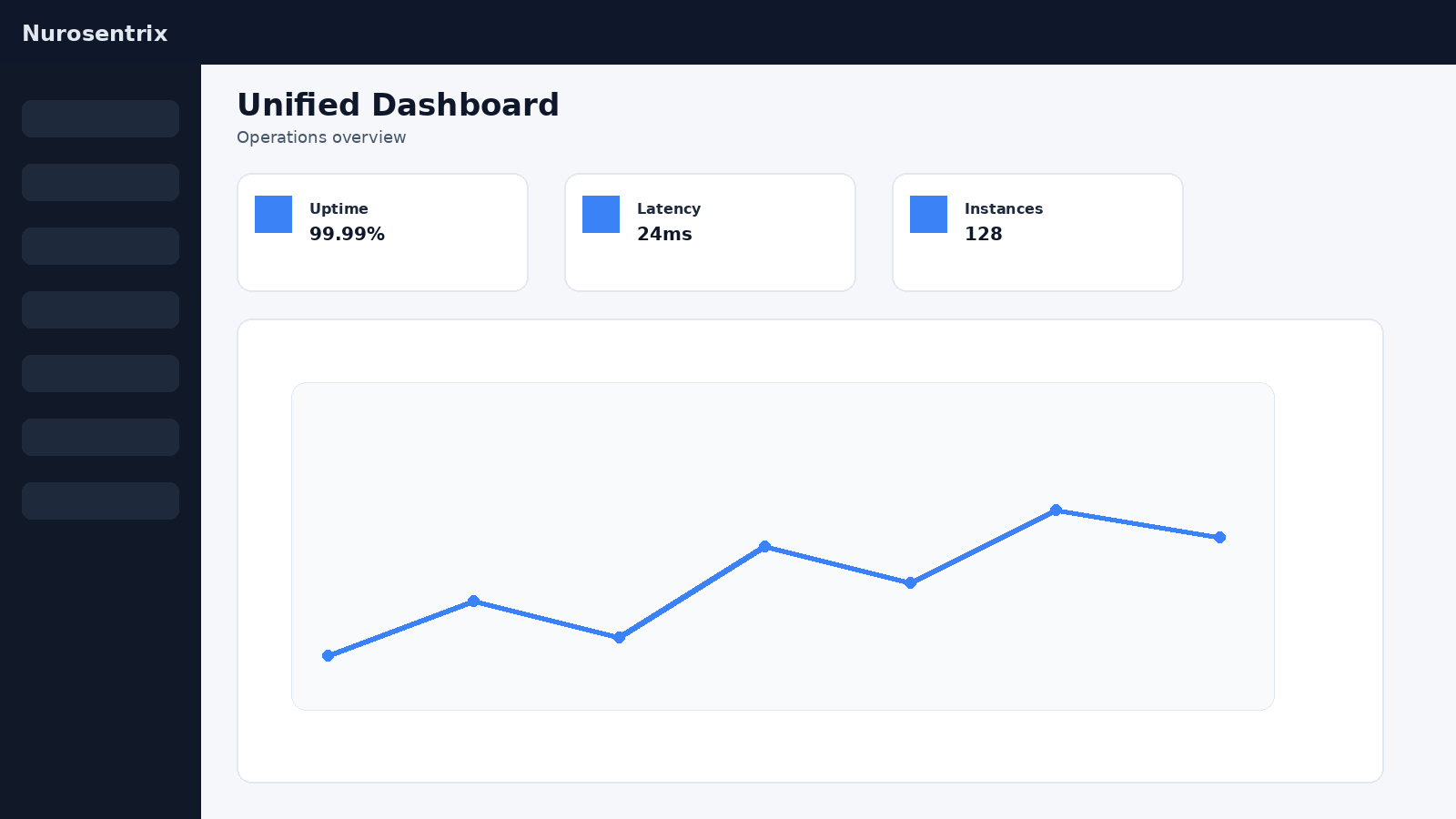 Nurosentrix dashboard showing server management and real-time metrics